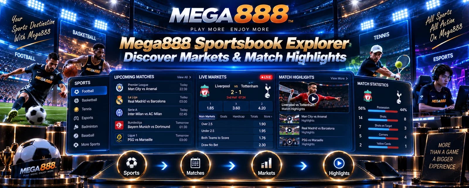 Mega888 Sportsbook Explorer: Markets & Highlights